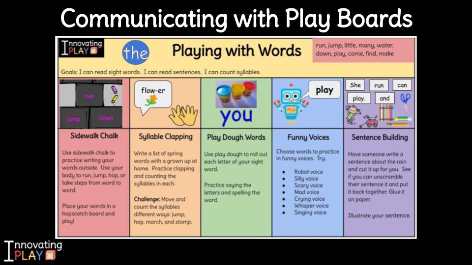 Communicating with Play Boards