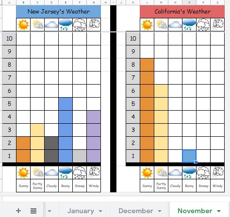 Weather Chart