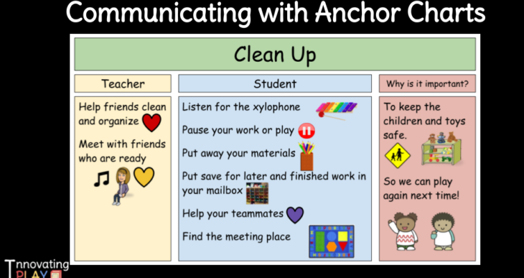 Communicating with Anchor Charts